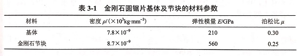 建立花崗岩鋸片有限元模型定義單元類型和材料屬性