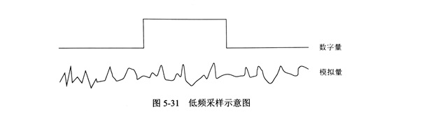 關於金剛石鋸片的振動信號低頻采樣的改進方法探究